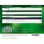 Plagron-green sensation 0, 1 l – Zbozi.Blesk.cz