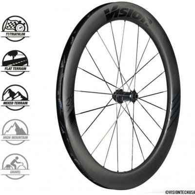 Vision METRON60 RS – Hledejceny.cz