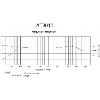 Audio-Technica AT8010