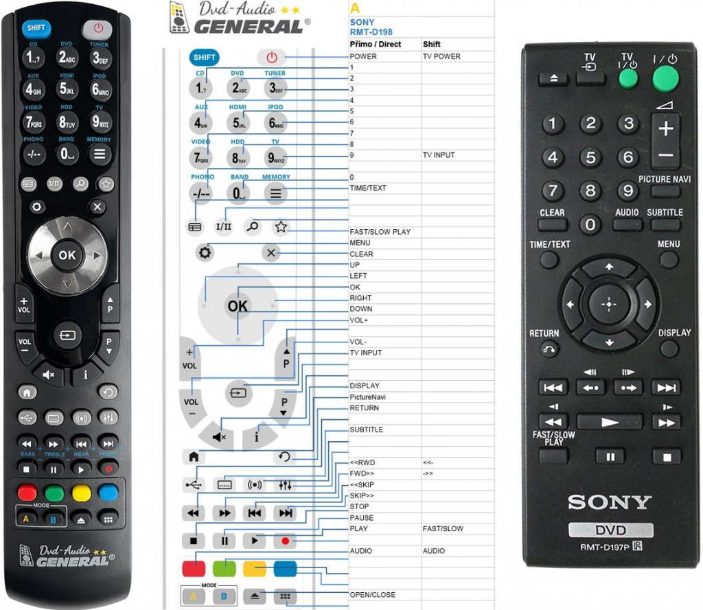 Dálkový ovladač General Sony RMT-D197P