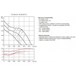Soler & Palau TD Silent 500/150-160 – Hledejceny.cz