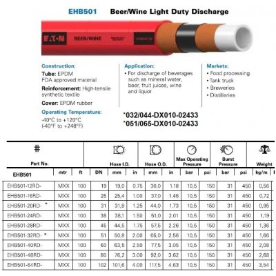 IVG COLBACHINI DRINKTEC 10 - Tlaková hadice pro potravinářské produkty a alkohol do 72%, 10 bar, FDA, -35/+70°C – Sleviste.cz