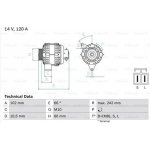 BOSCH Alternátor BO 0986049550 | Zboží Auto