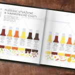 Bible piva - Mark Dredge – Zboží Mobilmania