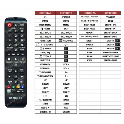 Dálkový ovladač Predátor Samsung HT-J5500W/ZA – Zboží Mobilmania