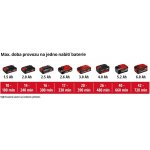 Einhell 3433532 – Zboží Dáma
