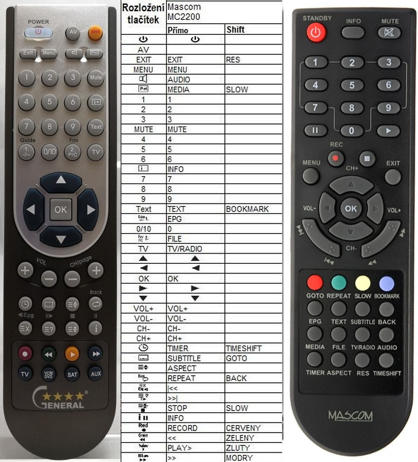 Dálkový ovladač General Mascom MC2200, MC2201