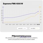 Endorfy Supremo FM6 Gold 1000W EY7A011 – Sleviste.cz