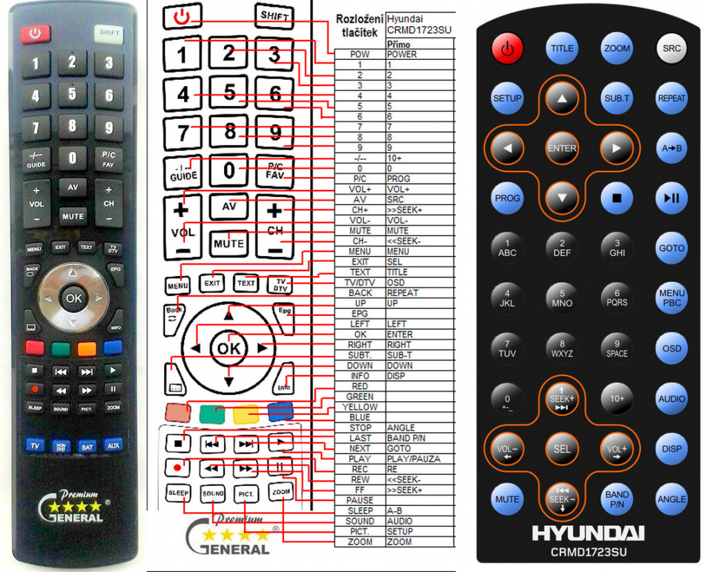 Dálkový ovladač General Hyundai CRMD1723SU
