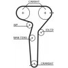 Rozvod motoru ozubený řemen GATES 5423XS