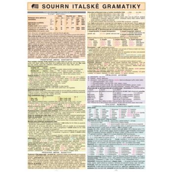 Souhrn Italské gramatiky - tabulka A4 Holman