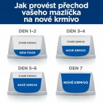 Hill's Prescription Diet K/D Péče o ledviny 12 kg – Sleviste.cz