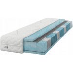 IZER Aqua – Sleviste.cz