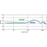 Etymotic er4 XR – Hledejceny.cz