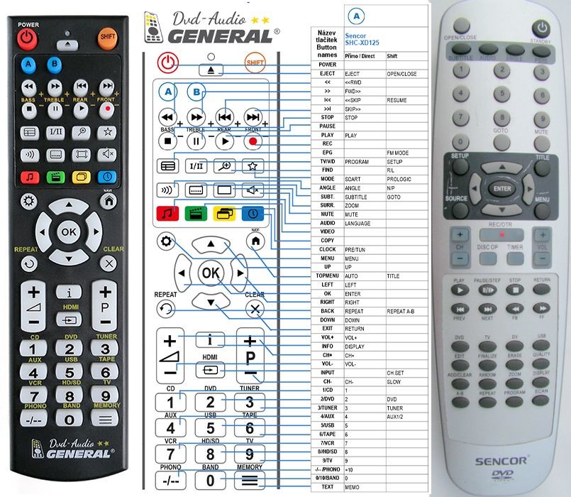 Dálkový ovladač General Sencor SHC-XD125, SHC-XD510