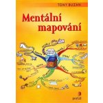 Mentální mapování – Hledejceny.cz