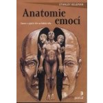 Anatomie emocí – Hledejceny.cz