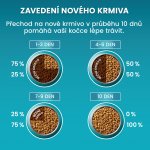 Purina ONE Bifensis sterilcat hovězí a pšenice 0,8 kg – Sleviste.cz