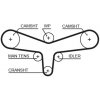Rozvody motoru Ozubený řemen GATES 5557XS GT 5557XS