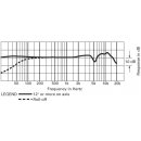 Audio-Technica AT 2050