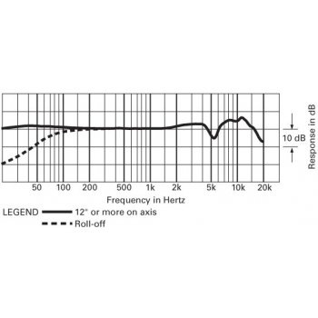 Audio-Technica AT 2050