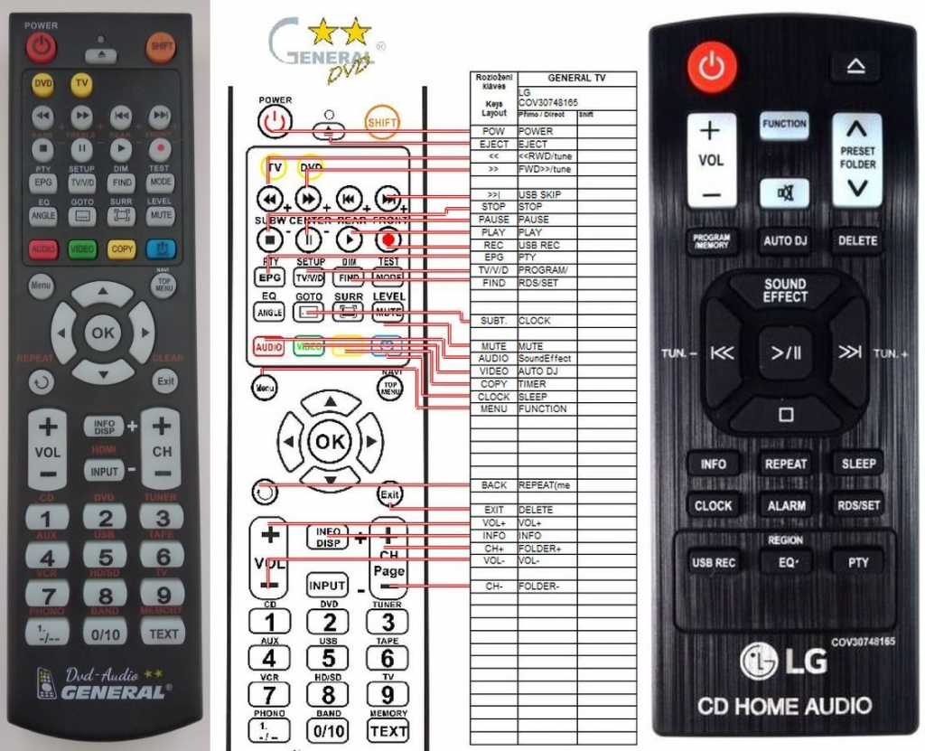 Dálkový ovladač General LG COV30748165