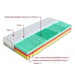 Dřevočal Livie – Sleviste.cz