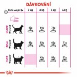 Royal Canin Protein Exigent 10 kg – Zboží Mobilmania