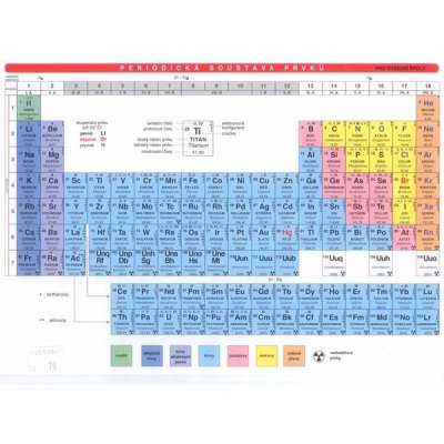 PERIODICKÁ SOUSTAVA PRVKŮ PRO SŠ - – Zbozi.Blesk.cz