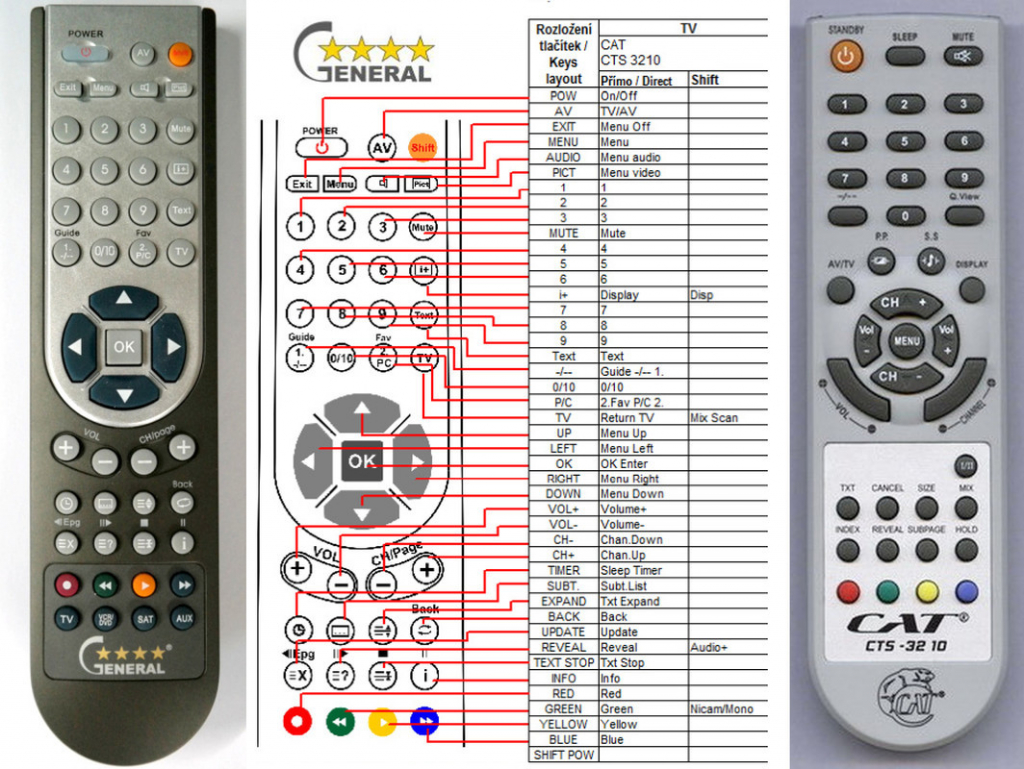 Dálkový ovladač General CAT CTS-3210