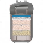 Eheim Professionel 5e 450 2076 – Zboží Mobilmania