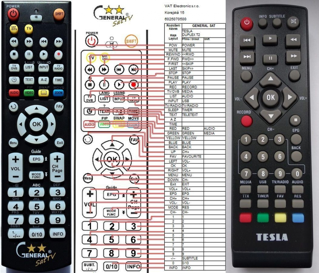 Dálkový ovladač General TESLA DUPLEX T2, TE-401