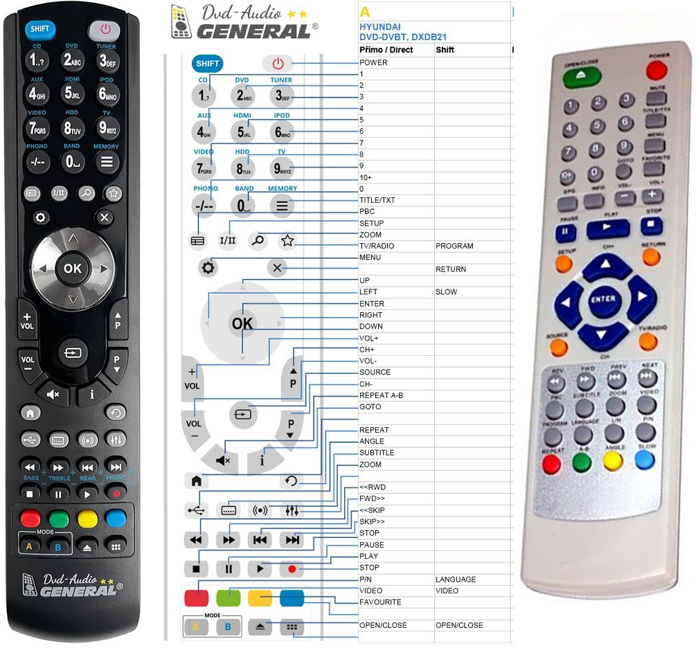 Dálkový ovladač General GoGEN DXDB215, DXDB309