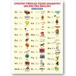 Stručný přehled české gramatiky nejen pro školáky – Sleviste.cz