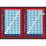 Malá násobilka, tabulka násobků - Přehledová tabulka učiva - Martin Staněk – Sleviste.cz