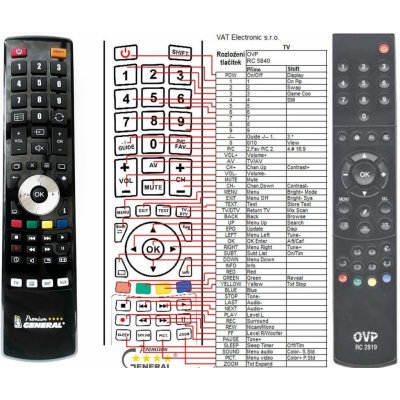 Dálkový ovladač General OVP RC2819 – Zboží Živě