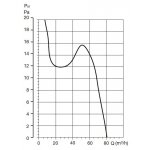 Soler & Palau EDM 80 N – Sleviste.cz