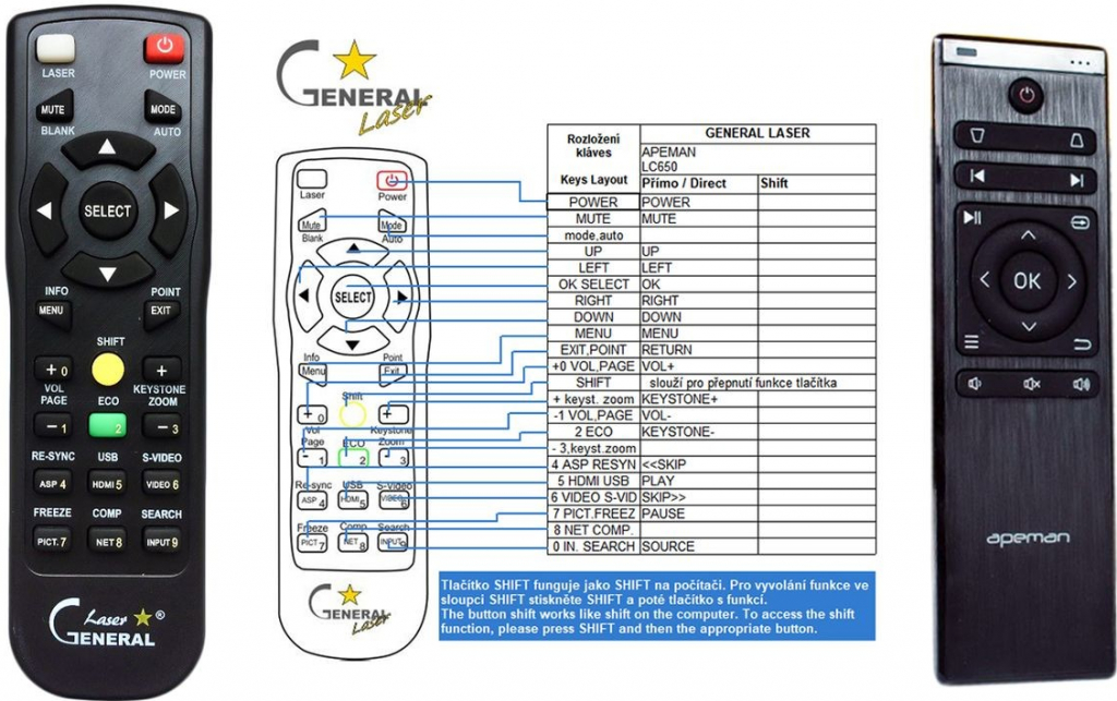Dálkový ovladač General Apeman LC650, LC450