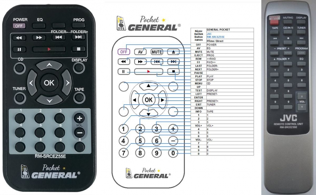 Dálkový ovladač General JVC RM-SRCEZ55E