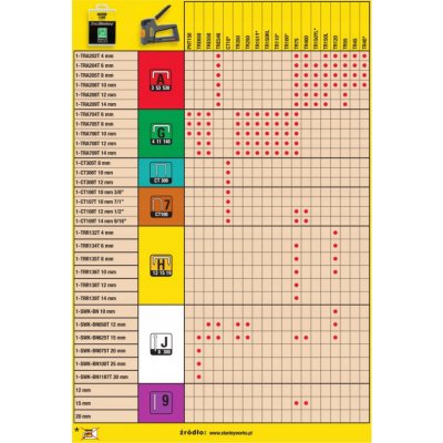 Stanley 6-TR150HL – HobbyKompas.cz