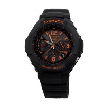 gw 3000b 1a