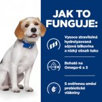 Hill's Prescription Diet Z/D Food Sensitivities Low Fat Alergie a péče o kůži 10 kg – Zboží Dáma
