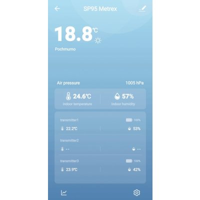 Meteo SP 95 – Zboží Živě