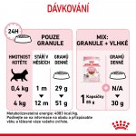 Royal Canin Second Age Kitten 400 g – Zboží Mobilmania