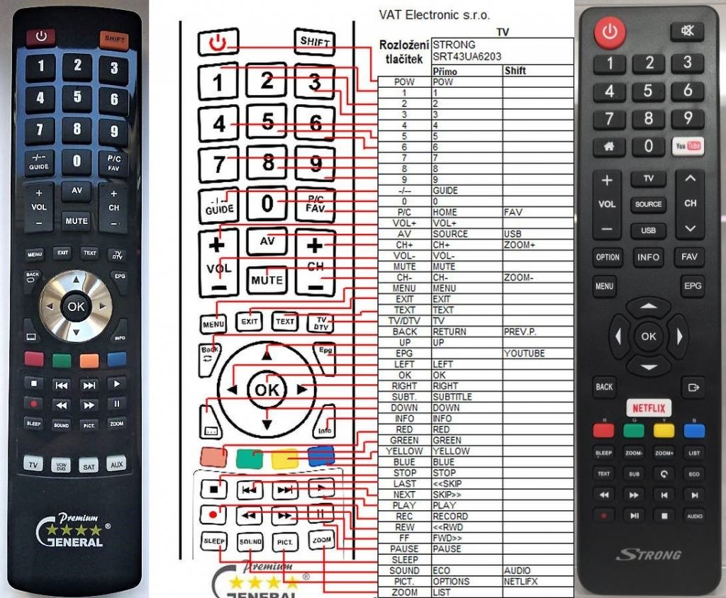 Dálkový ovladač General Strong 43UA6203