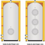 IVAR EUROTANK VS1 1000 1K09A05 – Sleviste.cz