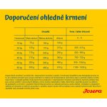 Josera Adult High Energy 15 kg – Hledejceny.cz