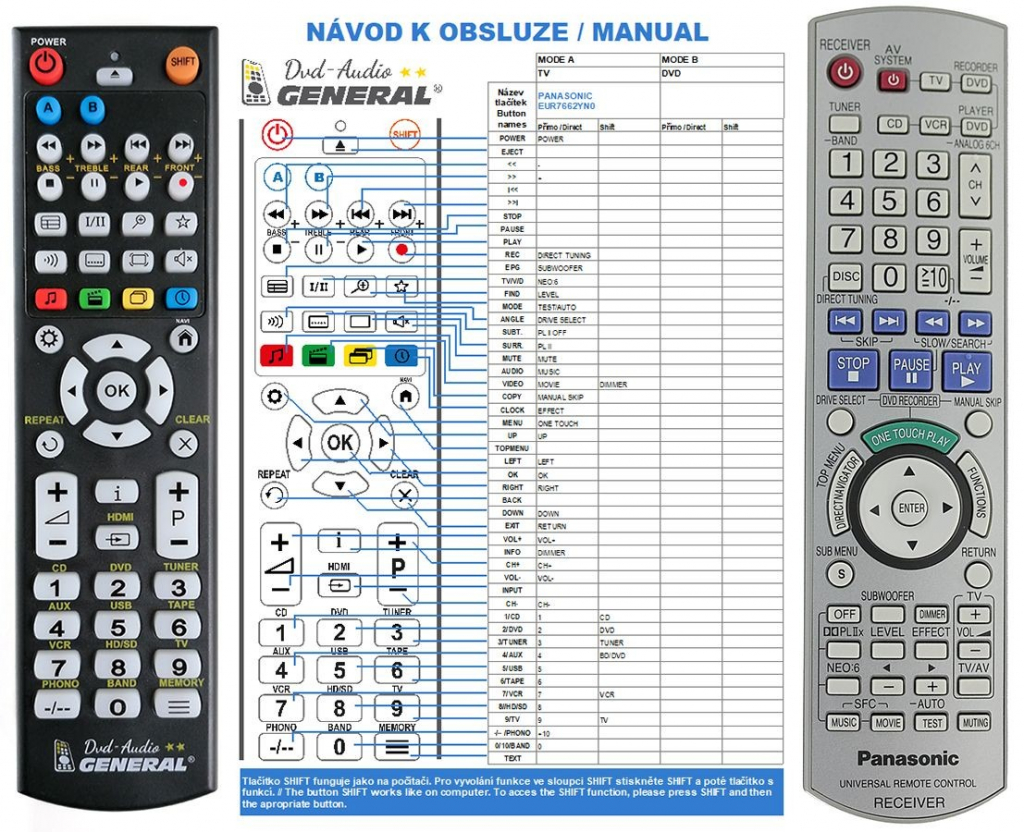 Dálkový ovladač General Panasonic EUR7662YN0