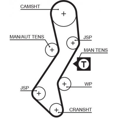Ozubený řemen GATES 5451XS – Zboží Mobilmania