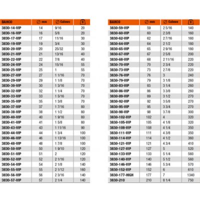Bahco 3830-152-VIP – Hledejceny.cz